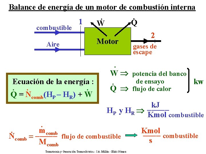 Balance de energía de un motor de combustión interna. . 1 Q W combustible