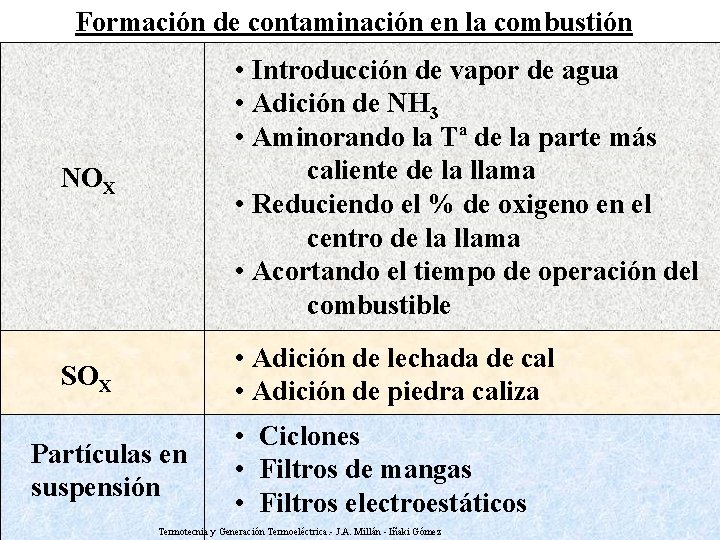 Formación de contaminación en la combustión NOX • Introducción de vapor de agua •