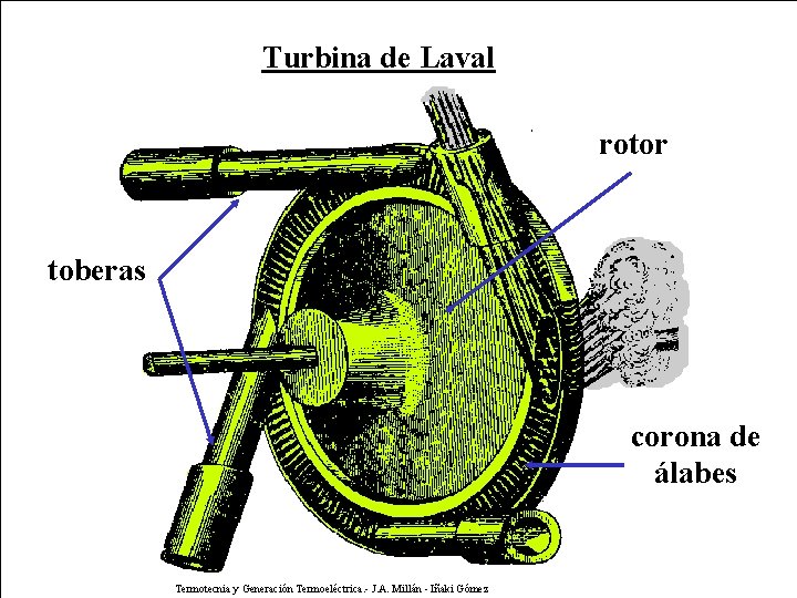Turbina de Laval rotor toberas corona de álabes Termotecnia y Generación Termoeléctrica. - J.