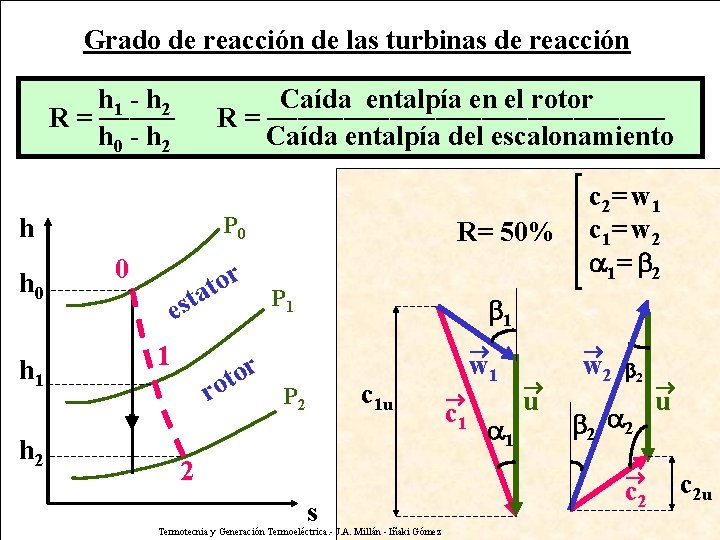 Grado de reacción de las turbinas de reacción h 1 - h 2 R