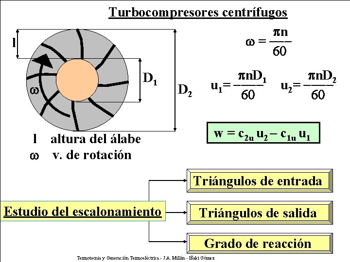 Turbocompresores centrífugos n = --60 l D 1 l altura del álabe v. de