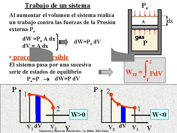 Pe Trabajo de un sistema Al aumentar el volumen el sistema realiza un trabajo