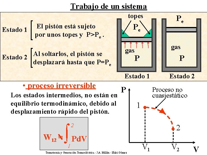 Trabajo de un sistema topes Estado 1 El pistón está sujeto por unos topes