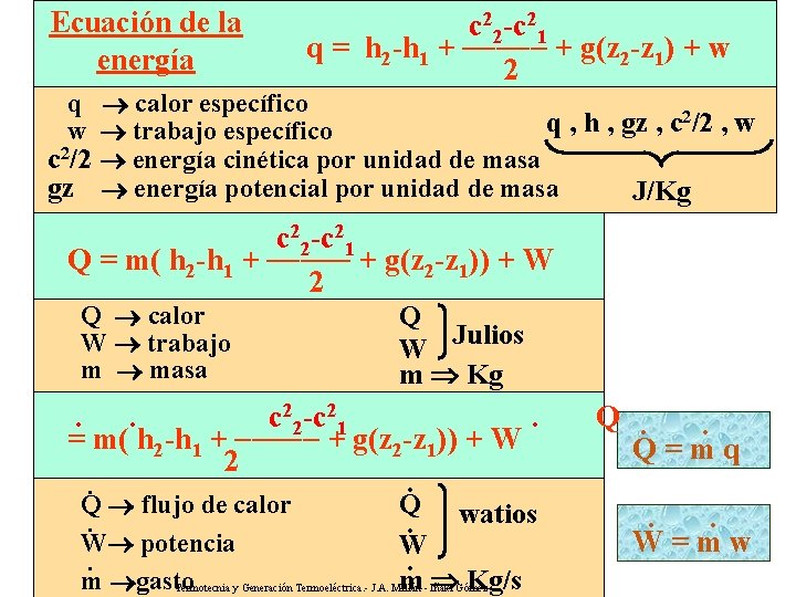 Ecuación de la energía c 22 -c 21 q = h 2 -h 1