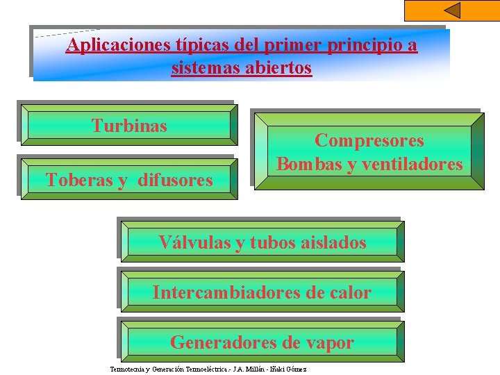 Aplicaciones típicas del primer principio a sistemas abiertos Turbinas Toberas y difusores Compresores Bombas