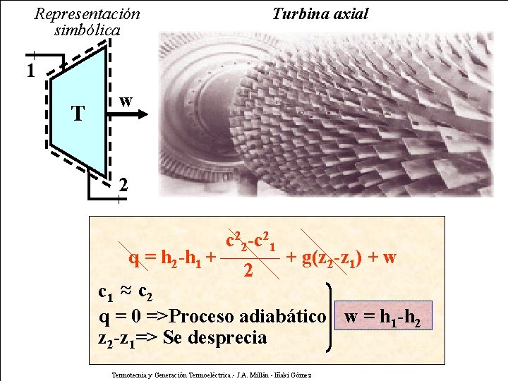 Representación simbólica 1 Ecuación de la energía aplicada a turbinas T Turbina axial w