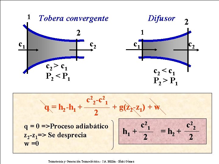 1 Tobera convergente Difusor 2 c 1 Ecuación de la energía aplicada a toberas