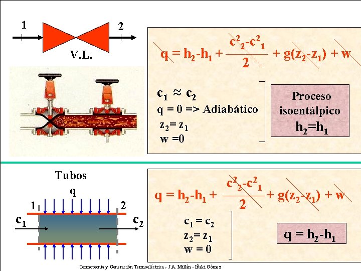 1 2 q = h 2 -h 1 + V. L. q = 0
