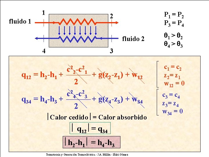 1 P 1 = P 2 P 3 = P 4 2 fluido 1