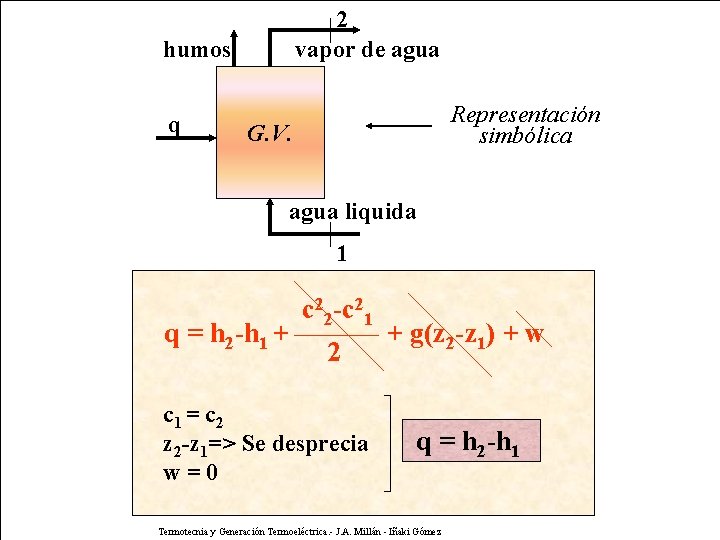 2 vapor de agua humos q Ecuación de la energía aplicada a calderas o