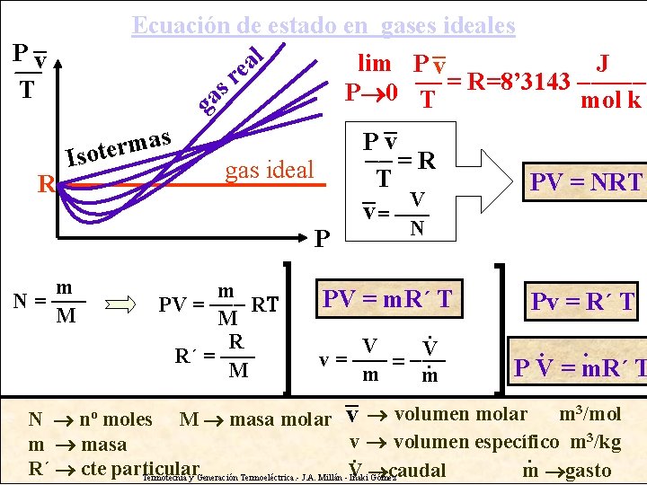 Ecuación de estado en gases ideales _ _ Pv l a lim P v