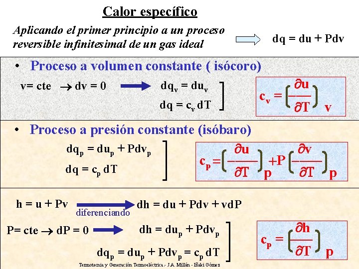 Calor específico Aplicando el primer principio a un proceso reversible infinitesimal de un gas
