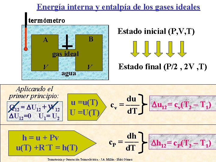 Energía interna y entalpía de los gases ideales termómetro A BB gas vacio idealgas