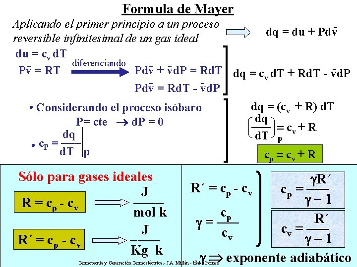 Formula de Mayer Aplicando el primer principio a un proceso dq = du +