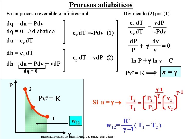 Procesos adiabáticos En un proceso reversible e infinitesimal: dq = du + Pdv dq