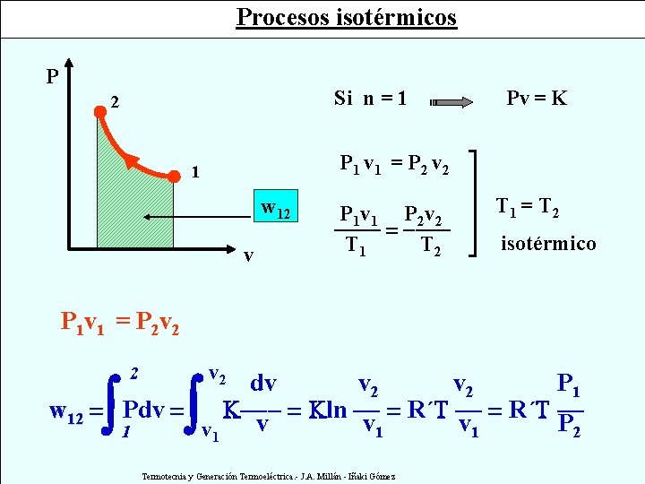 Procesos isotérmicos P Si n = 1 2 Pv = K P 1 v