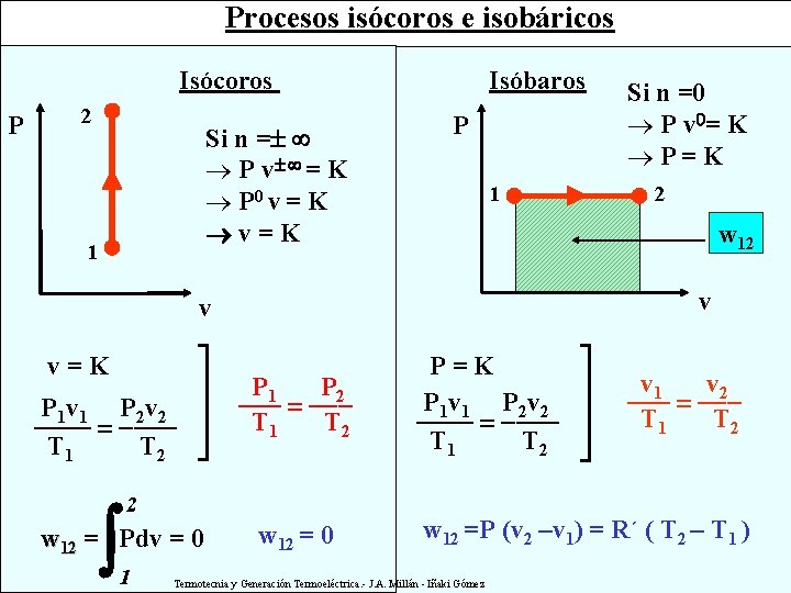 Procesos isócoros e isobáricos Isóbaros Isócoros P 2 Si n = ® P v