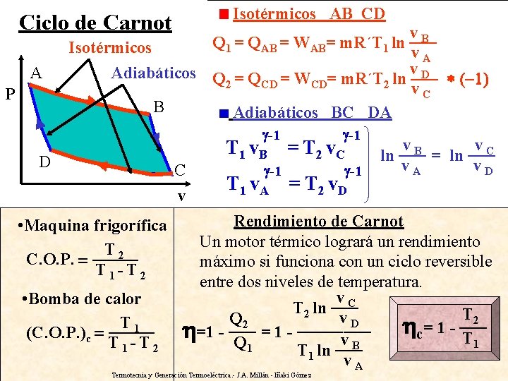 Isotérmicos AB CD Ciclo de Carnot A P v. B Q = W =