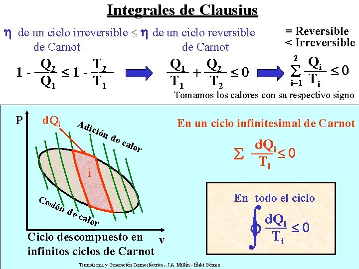 Integrales de Clausius de un ciclo irreversible de un ciclo reversible de Carnot Q
