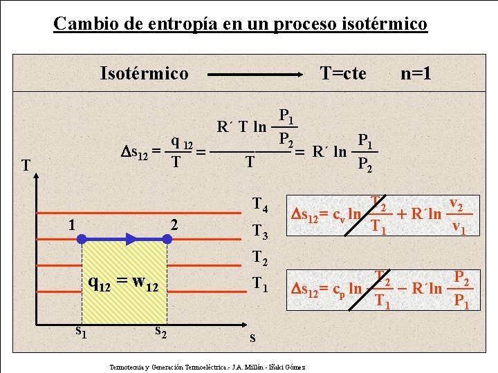 Cambio de entropía en un proceso isotérmico Isotérmico T=cte n=1 P 1 R´ T