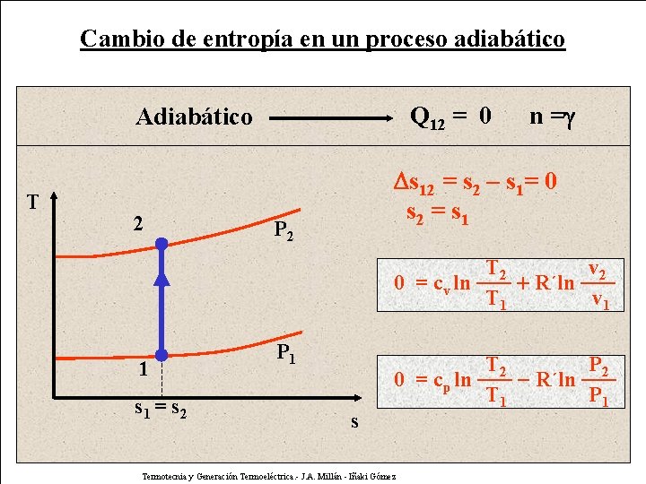 Cambio de entropía en un proceso adiabático Q 12 = 0 Adiabático T 2