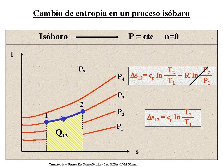 Cambio de entropía en un proceso isóbaro Isóbaro P = cte n=0 T P
