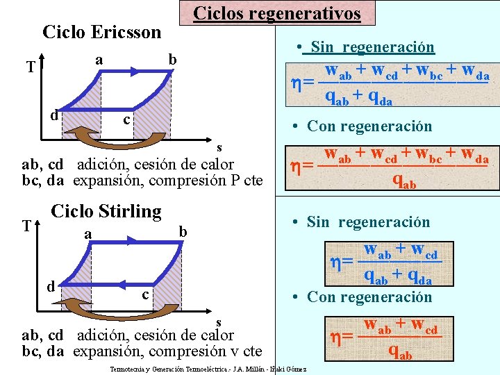 Ciclos regenerativos Ciclo Ericsson a T d • Sin regeneración b wab + wcd