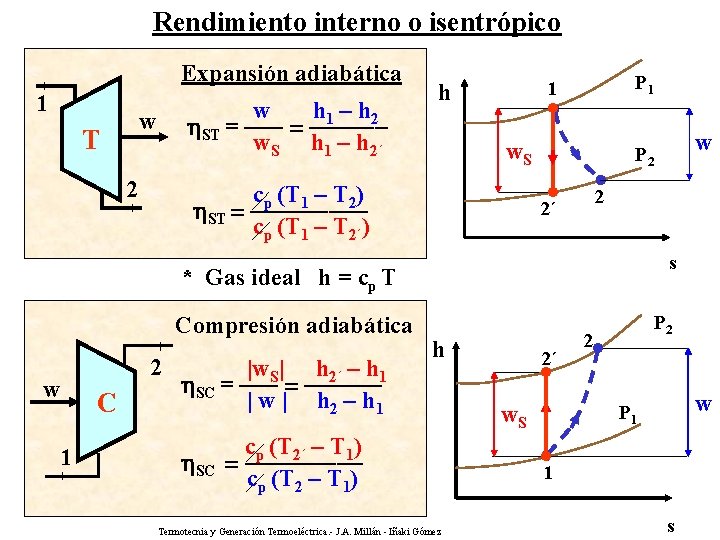 Rendimiento interno o isentrópico Expansión adiabática 1 T w h 1 – h 2
