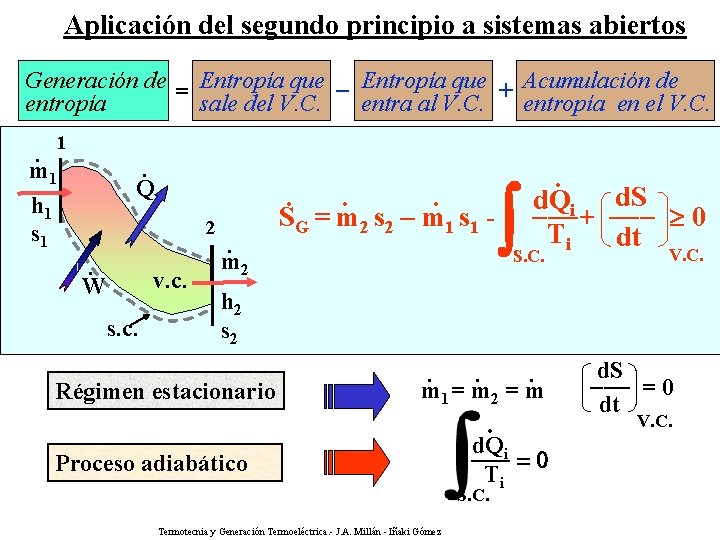 Aplicación del segundo principio a sistemas abiertos Generación de = Entropía que _ Entropía
