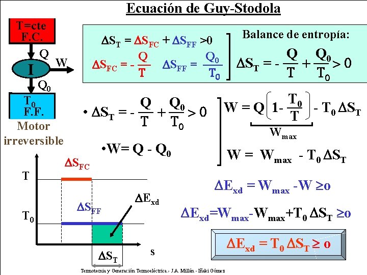 Ecuación de Guy-Stodola T=cte F. C. Q I W Q 0 T 0 F.