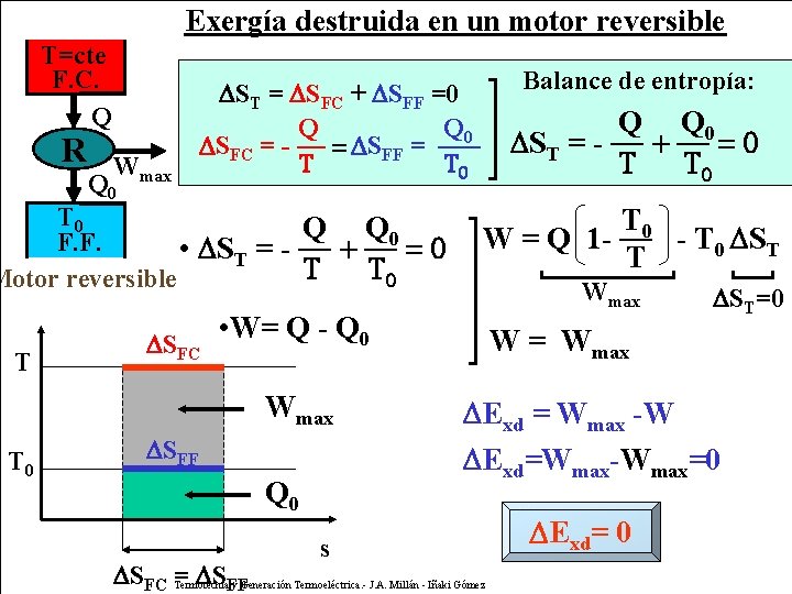 Exergía destruida en un motor reversible T=cte F. C. Q R Wmax Q 0