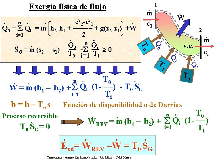Exergía física de flujo 1 . W 2 . Q 0 T 0 .
