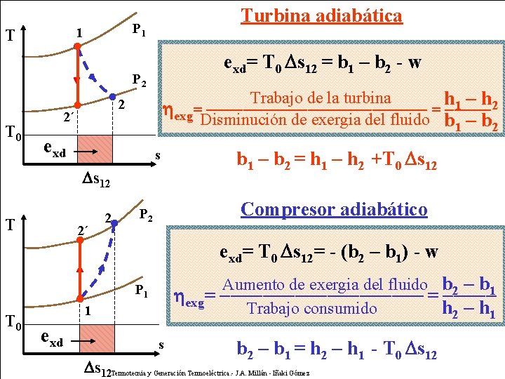 P 1 1 T Turbina adiabática exd= T 0 s 12 = b 1