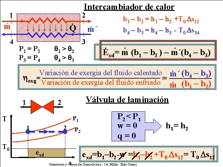 . Intercambiador de calor 1 m 4 . Q 2 . m´ Exergía destruida