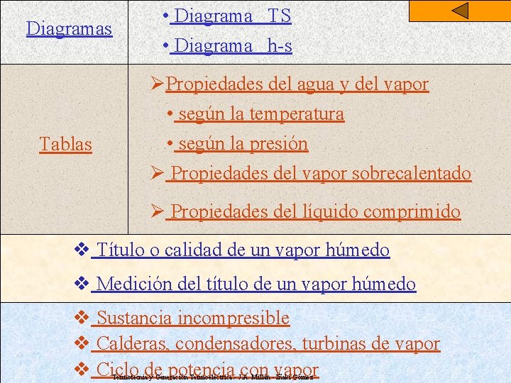 Diagramas Tablas • Diagrama TS • Diagramas, Diagrama h-s tablas. . . del vapor