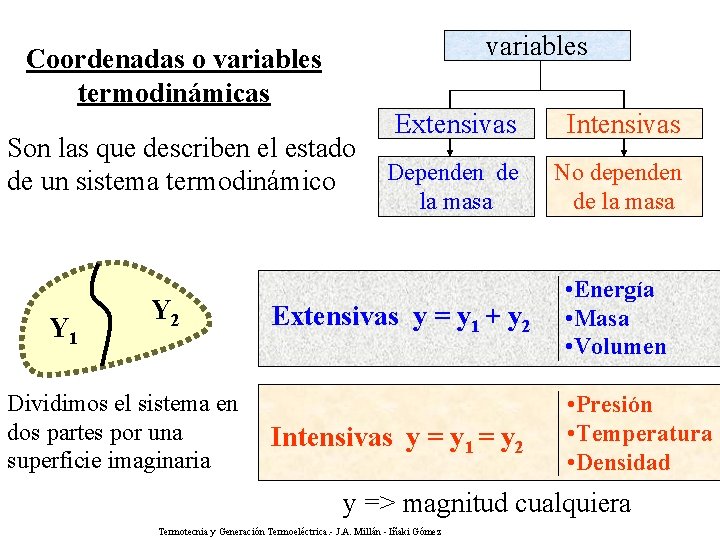 variables Coordenadas o variables termodinámicas Son las que describen el estado de un sistema