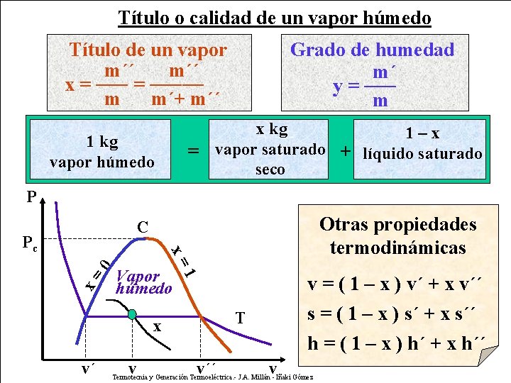Título o calidad de un vapor húmedo Título de un vapor m´´ x =