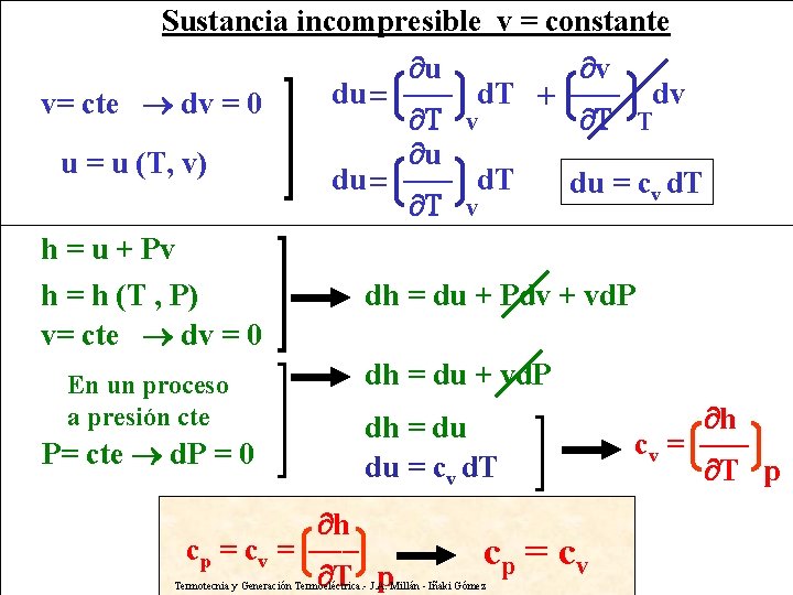 Sustancia incompresible v = constante v= cte dv = 0 u = u (T,