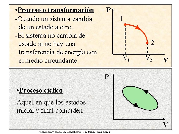  • Proceso o transformación P -Cuando un sistema cambia 1 de un estado