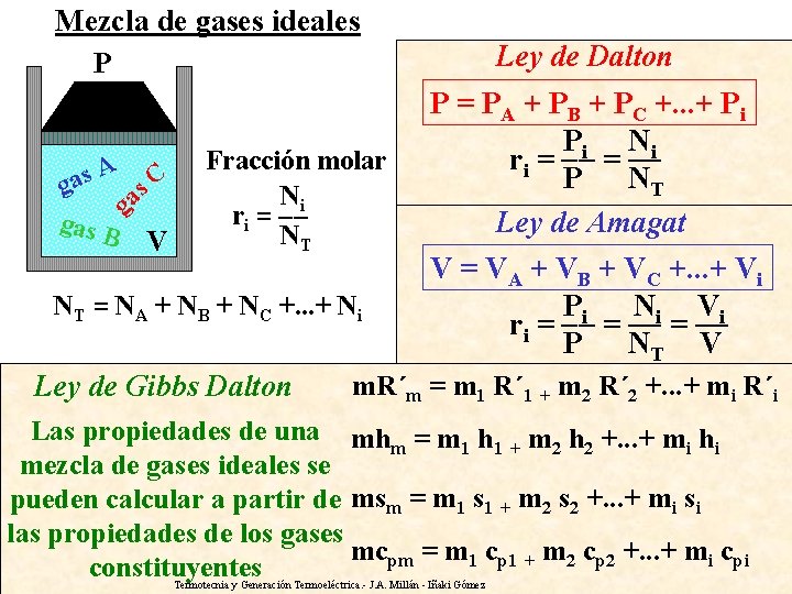 Mezcla de gases ideales P A C s a g gas B V Fracción