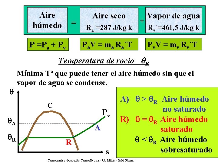 Aire húmedo = P =Pa + Pv Aire seco Ra´=287 J/kg k Aire húmedo