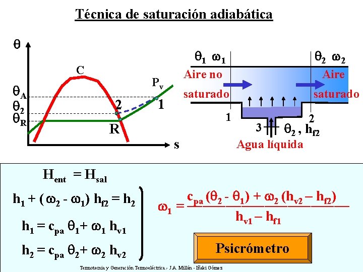 Técnica de saturación adiabática 1 1 C A 2 R Pv 2 R 1