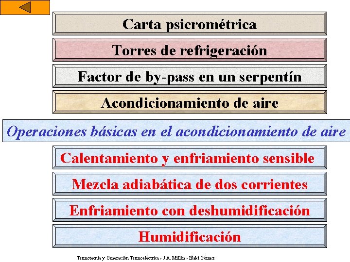 Carta psicrométrica Torres de refrigeración Operaciones básicas en el acondicionamiento de aire y otros.