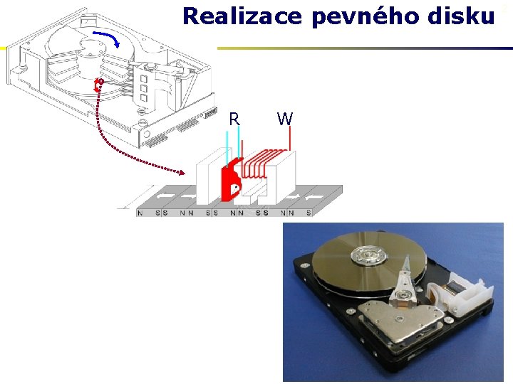 Realizace pevného disku R W 2 
