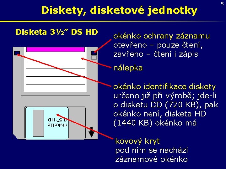 Diskety, disketové jednotky Disketa 3½” DS HD okénko ochrany záznamu otevřeno – pouze čtení,