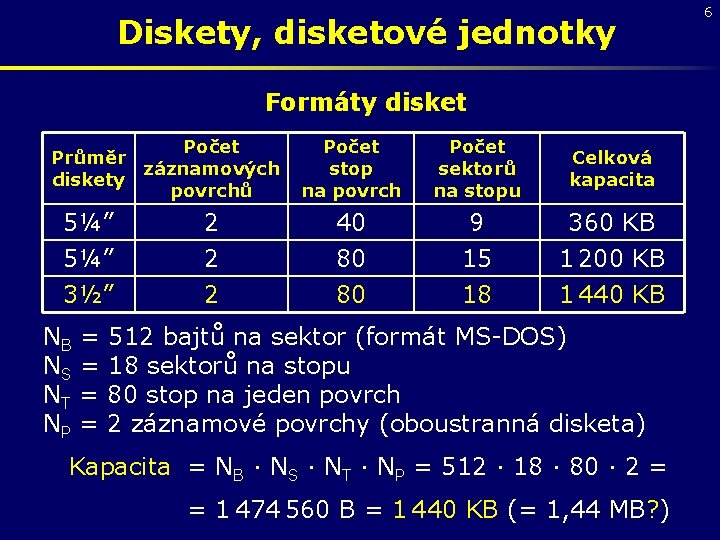 Diskety, disketové jednotky Formáty disket Počet Průměr záznamových diskety povrchů Počet stop na povrch