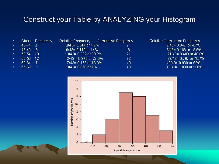 Construct your Table by ANALYZING your Histogram • • Class 40 -44 45 -49