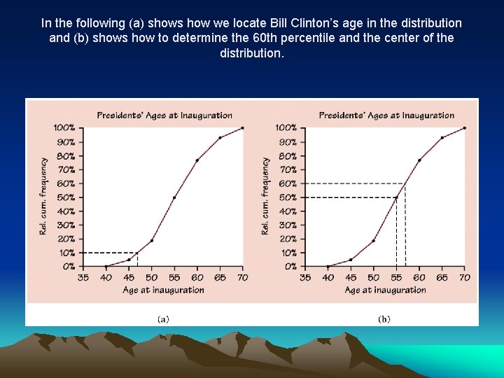 In the following (a) shows how we locate Bill Clinton’s age in the distribution