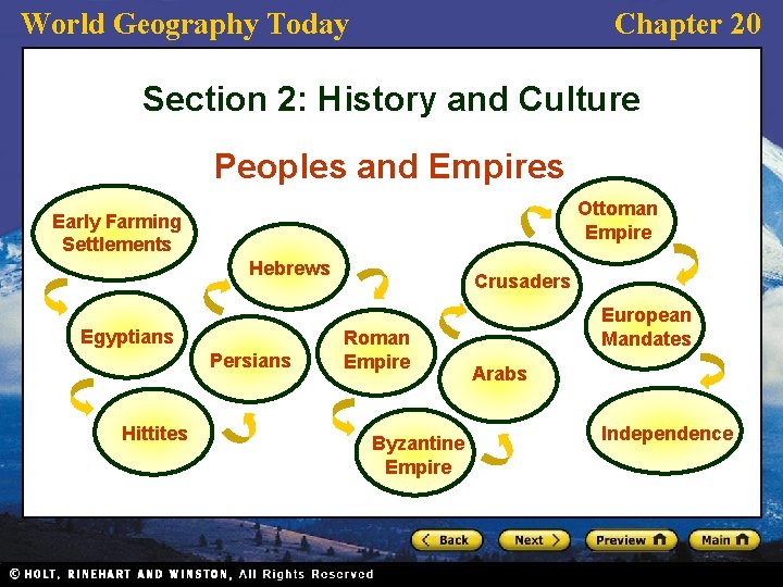 World Geography Today Chapter 20 Section 2: History and Culture Peoples and Empires Ottoman