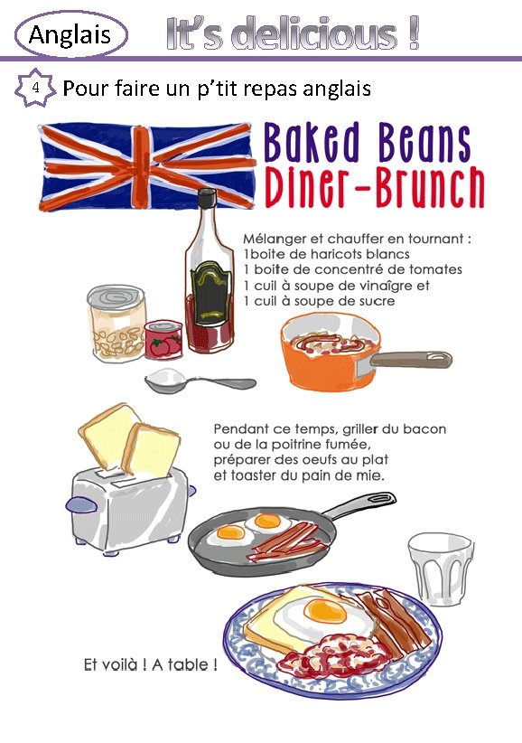 Anglais 4 It’s delicious ! Pour faire un p’tit repas anglais 